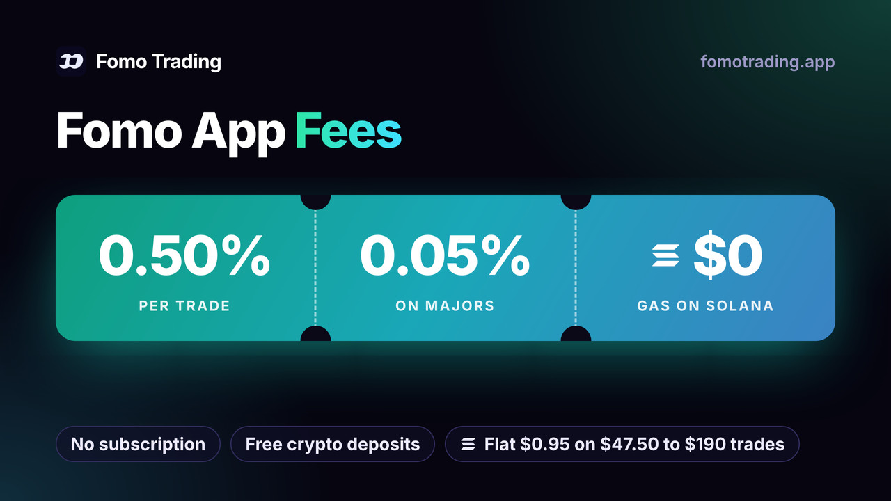 Fomo app fees: 0.50% per trade, 0.05% on majors, Solana gas paid by Fomo, no subscription