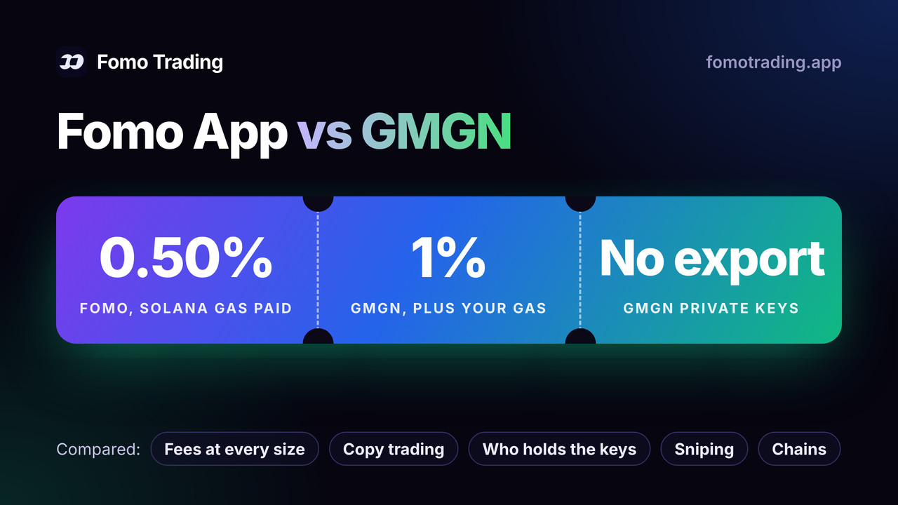 Fomo vs GMGN: Fomo charges 0.50% with Solana gas paid and lets you export your key; GMGN charges 1% plus your gas and does not allow private key export