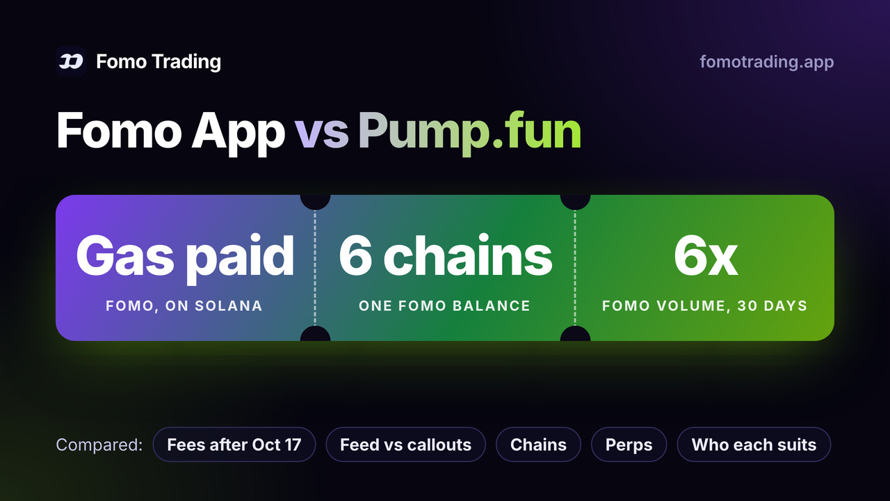 Fomo vs Pump.fun app: Fomo pays the Solana gas, trades six chains from one balance and moved about six times the Pump.fun app volume in the last 30 days