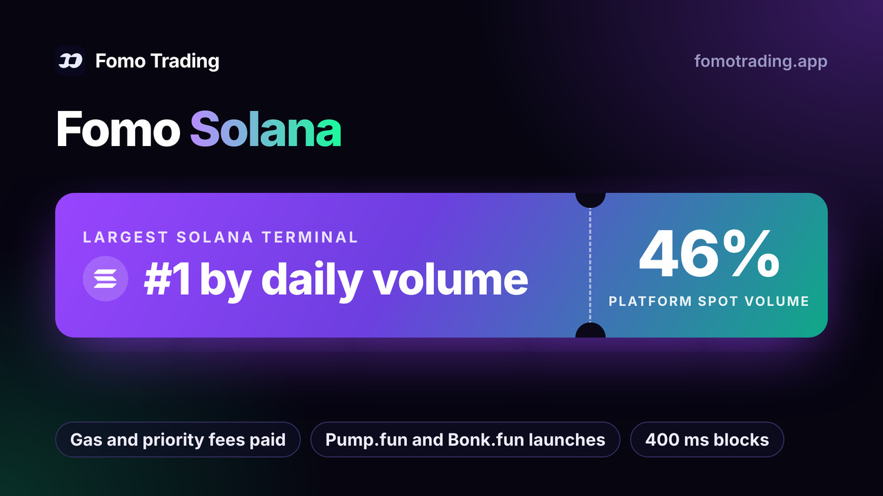 Fomo Solana: the largest Solana terminal by daily volume since August 2026, 46% of platform spot volume, gas and priority fees paid