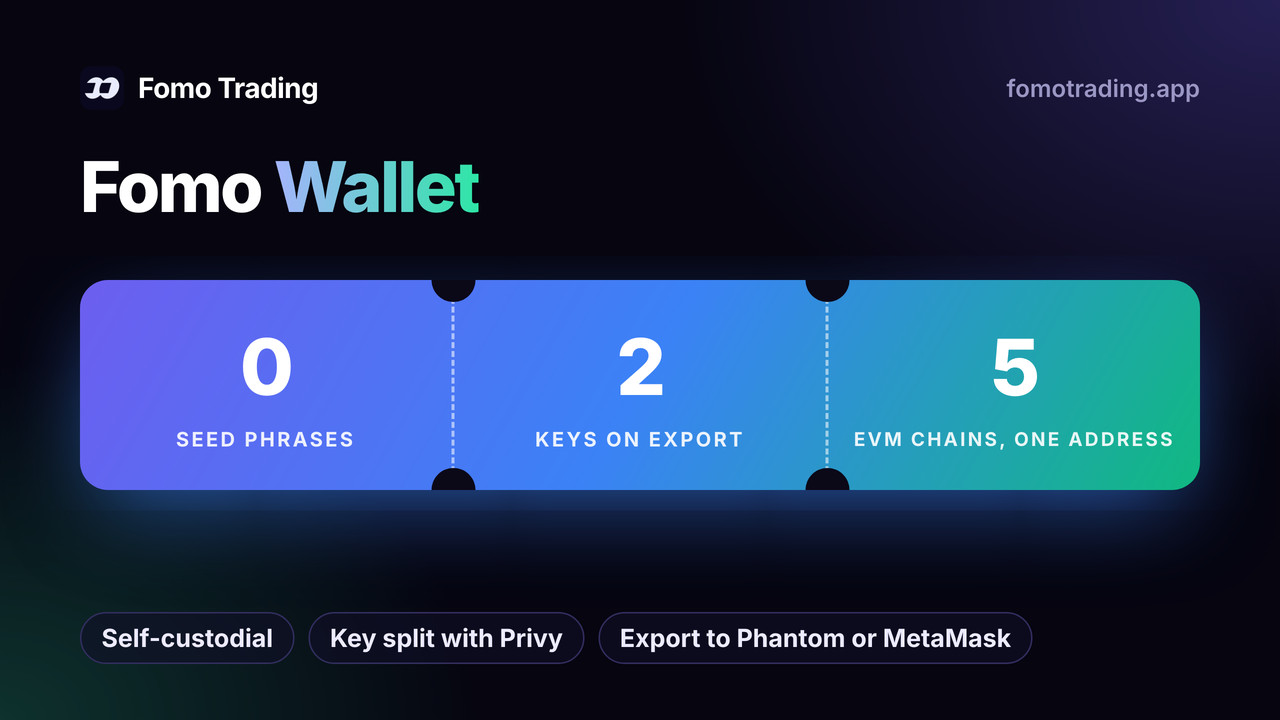 Fomo wallet: self-custodial with no seed phrase, a Solana key and an EVM key on export, one address for five EVM chains