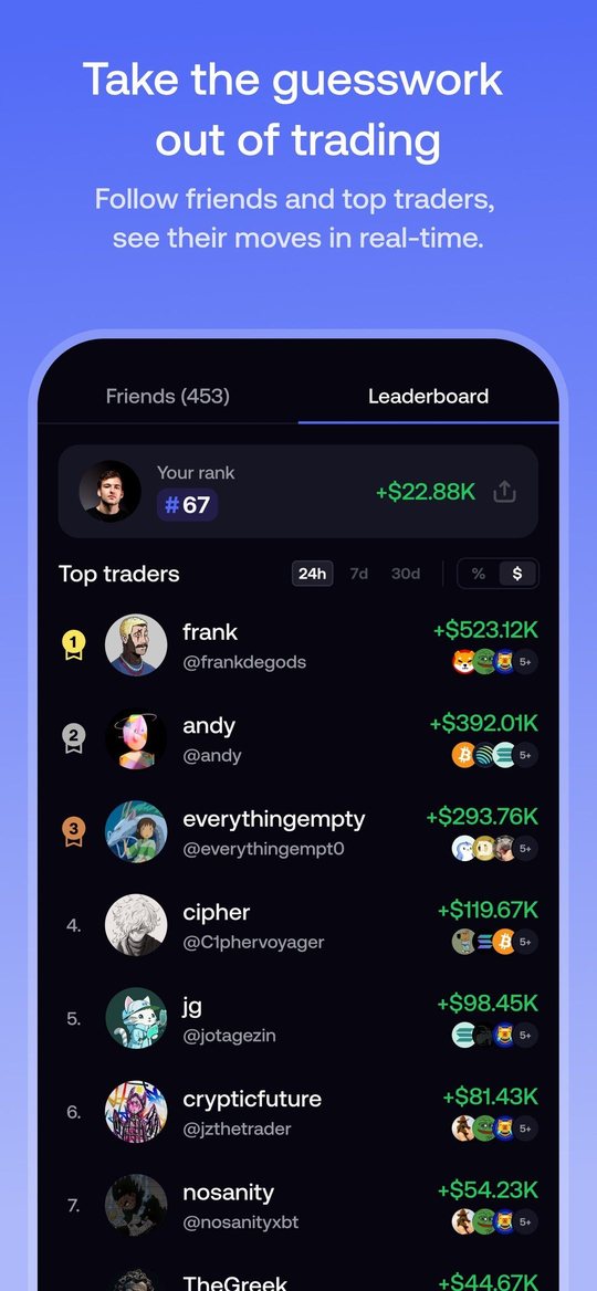 Fomo iPhone leaderboard: your rank and the top traders by 24-hour profit