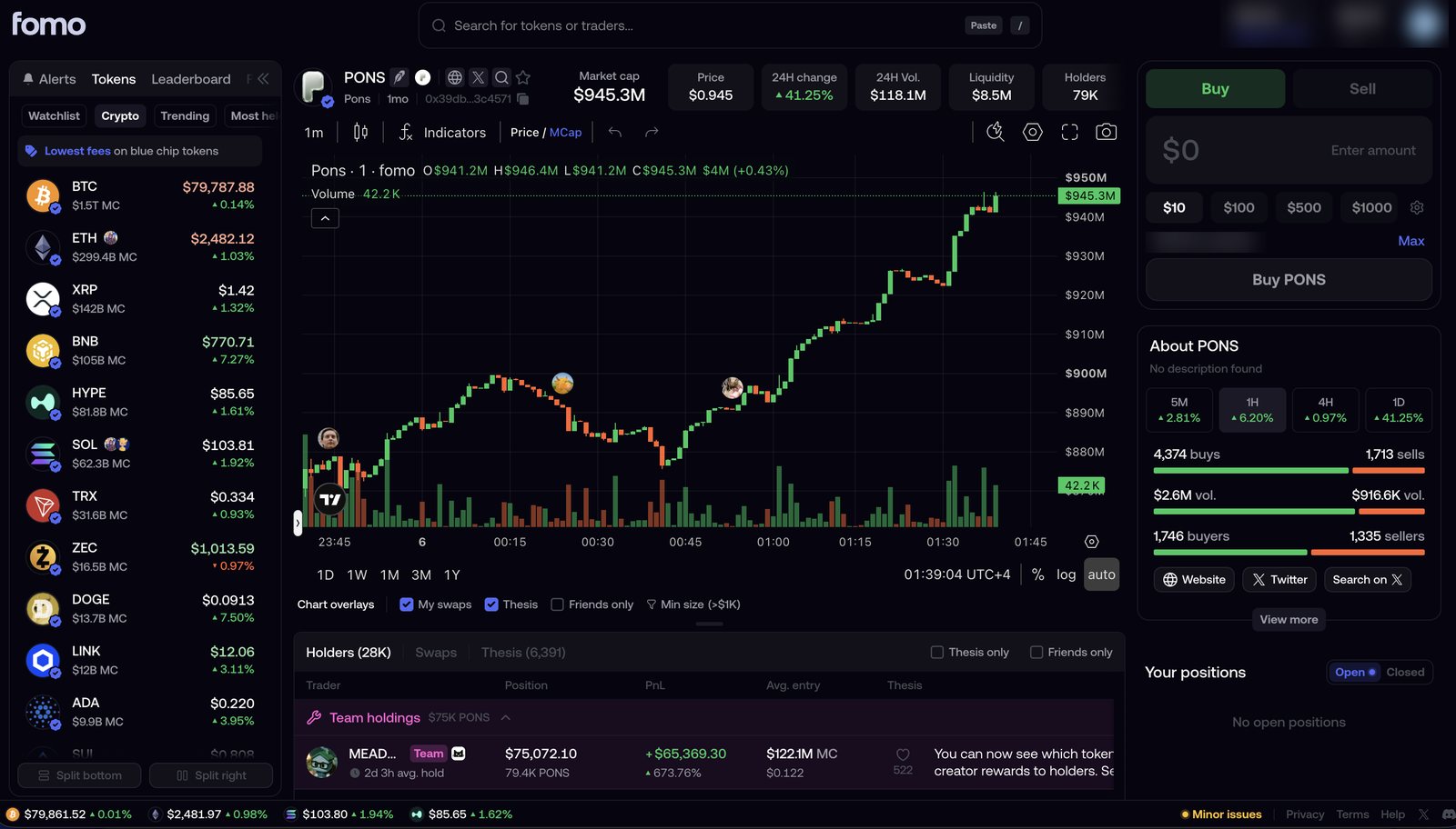 Screenshot of the Fomo terminal on a token page: Crypto tab with BTC, ETH and SOL on the left, a 1-minute TradingView chart with trader avatars on the candles, the Holders, Swaps and Thesis tabs below, and the Buy panel with $10 to $1,000 presets on the right